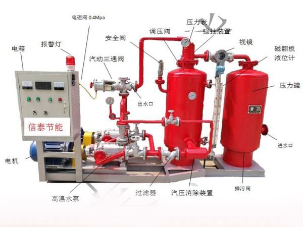 蒸汽冷凝水回收設(shè)備